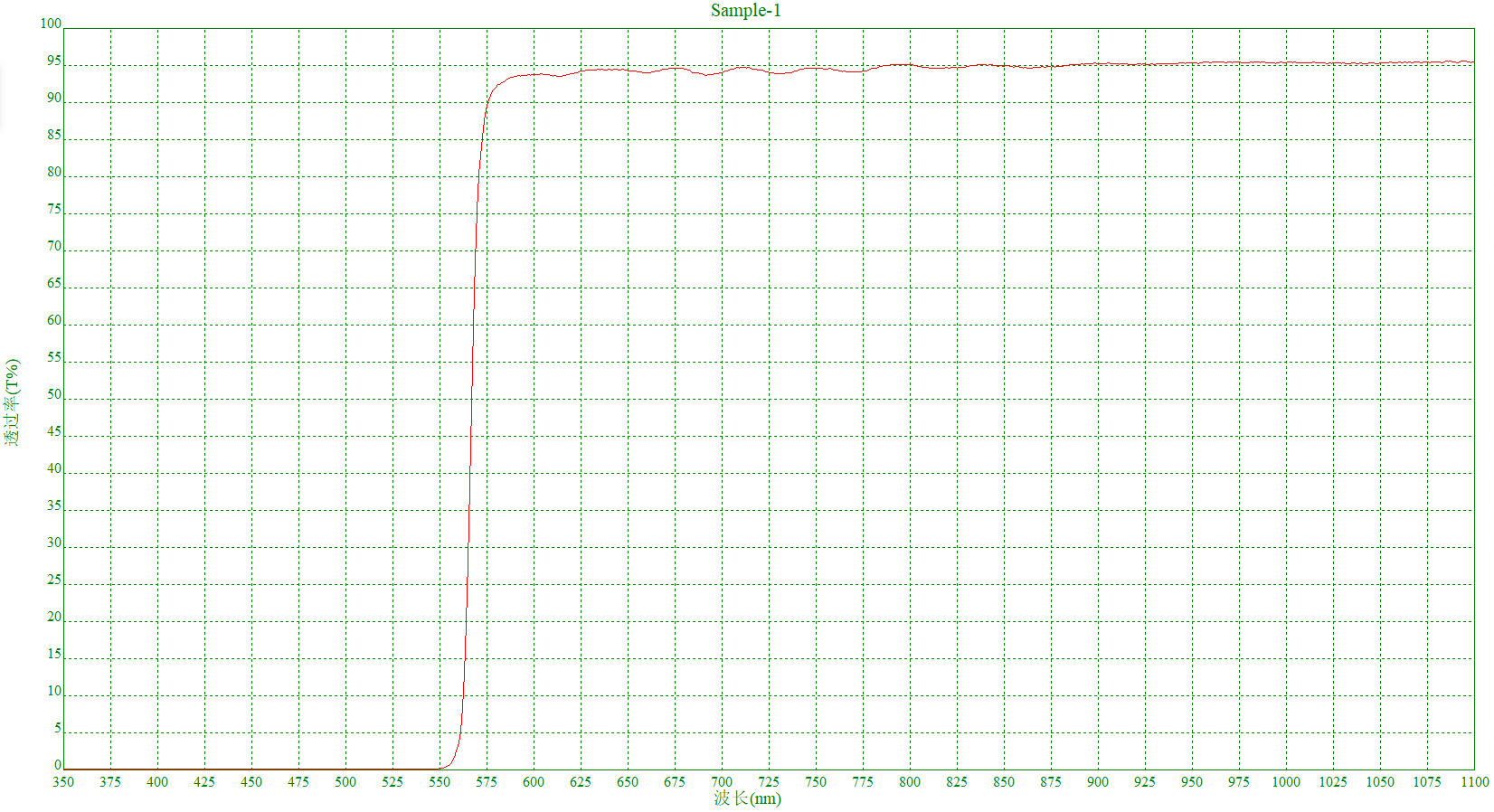 LP 560nm曲線(xiàn).png
