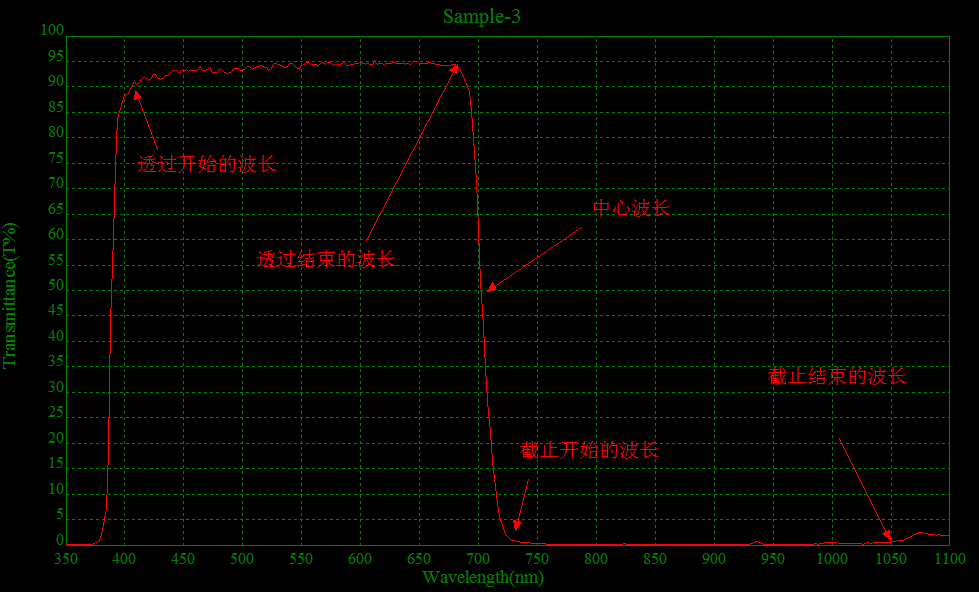 短波通濾光片.png